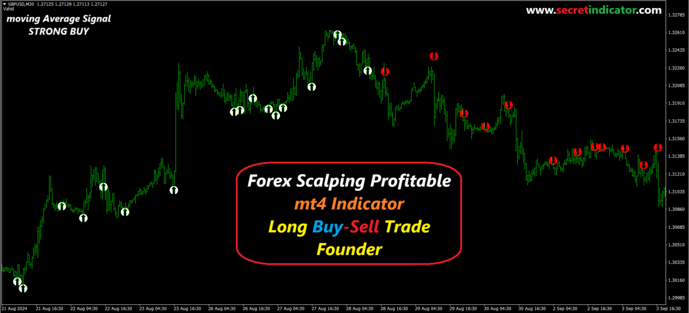 Forex Scalping Profitable mt4 Indicator - Secret Indicator