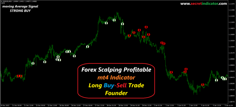 Forex Scalping Profitable mt4 Indicator - Secret Indicator