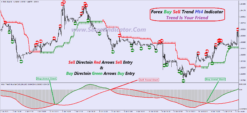 most profitable forex indicator mt4