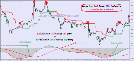 most profitable forex indicator mt4