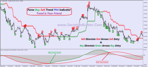 mt4 buy and sell indicators