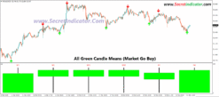 forex success boom and crash