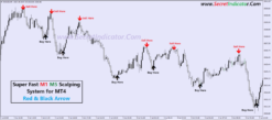 most accurate forex indicators