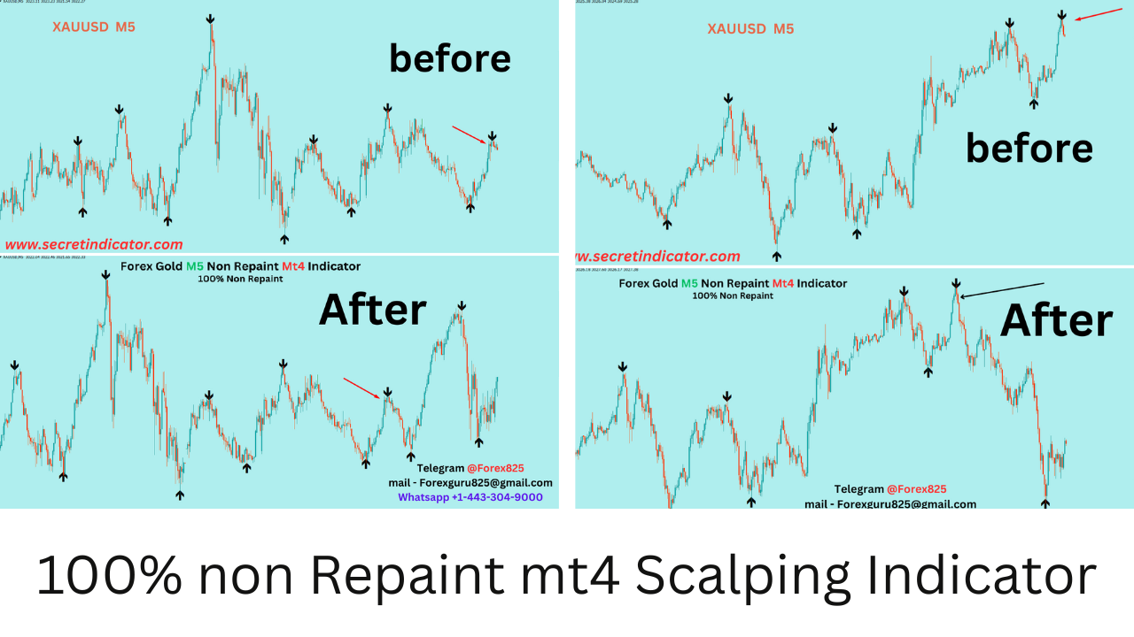 100% non Repaint mt4 Scalping Indicator (3)