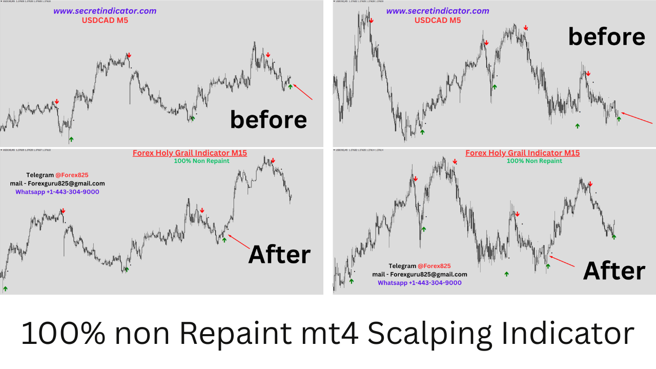100% non Repaint mt4 Scalping Indicator (5)