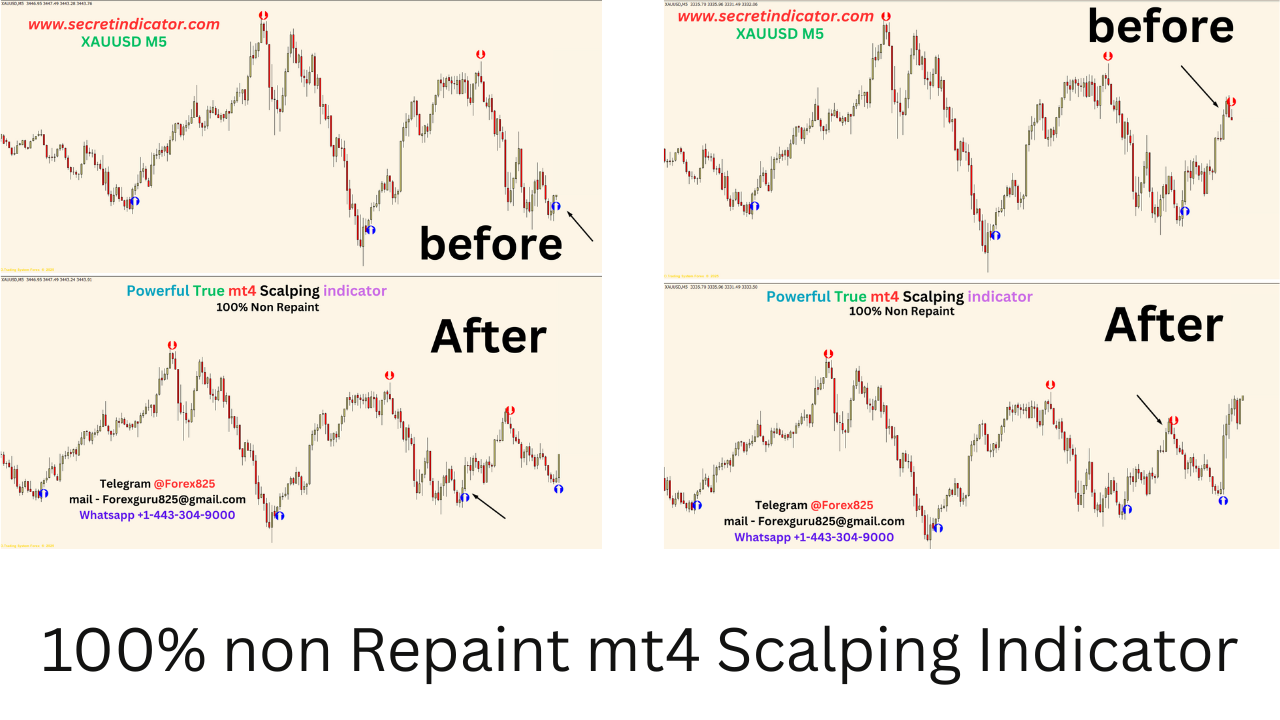 100% non Repaint mt4 Scalping Indicator