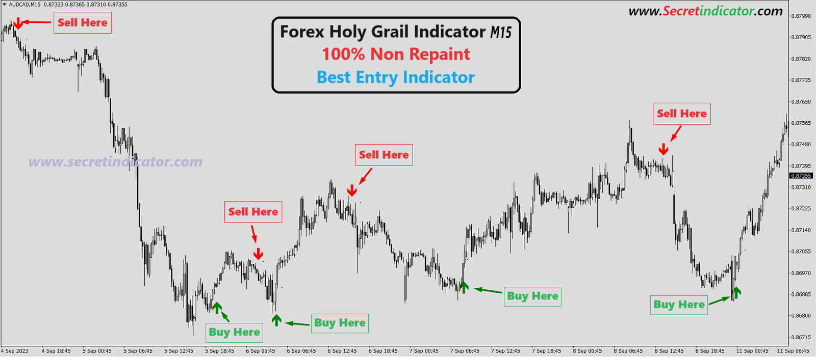 buy sell indicator 100% accurate tradingview