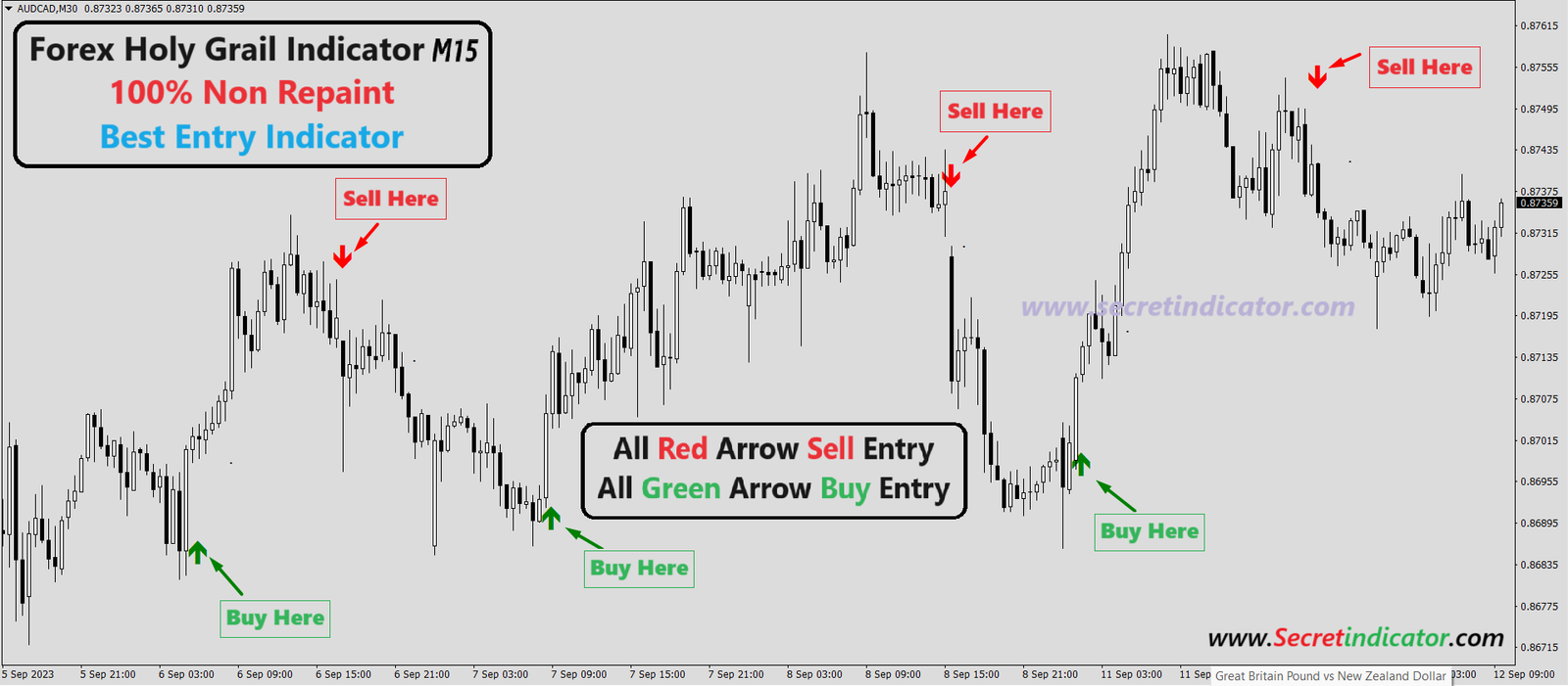 the most accurate buy sell signal indicator