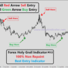 tradingview buy sell indicator name