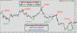 tradingview buy sell indicator name