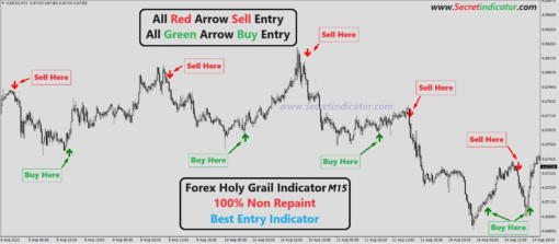tradingview buy sell indicator name
