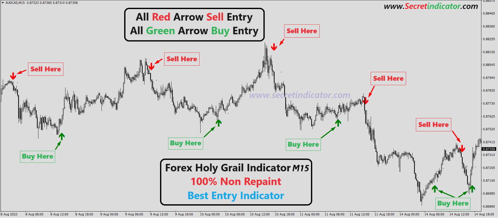 tradingview buy sell indicator name