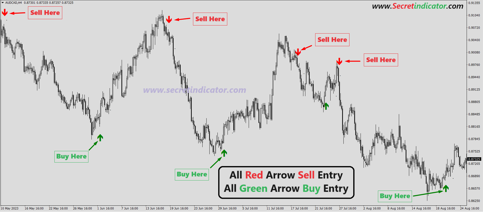 tradingview buysell indicator freeq