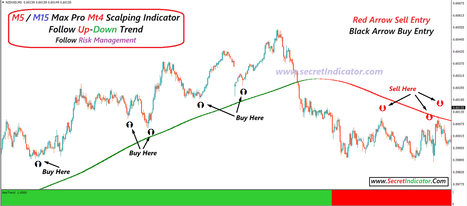 100 non repaint indicator best forex signals free download for pc