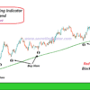 BuySell Signals of the Best NON-Repaint Indicator