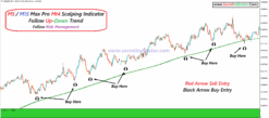 BuySell Signals of the Best NON-Repaint Indicator