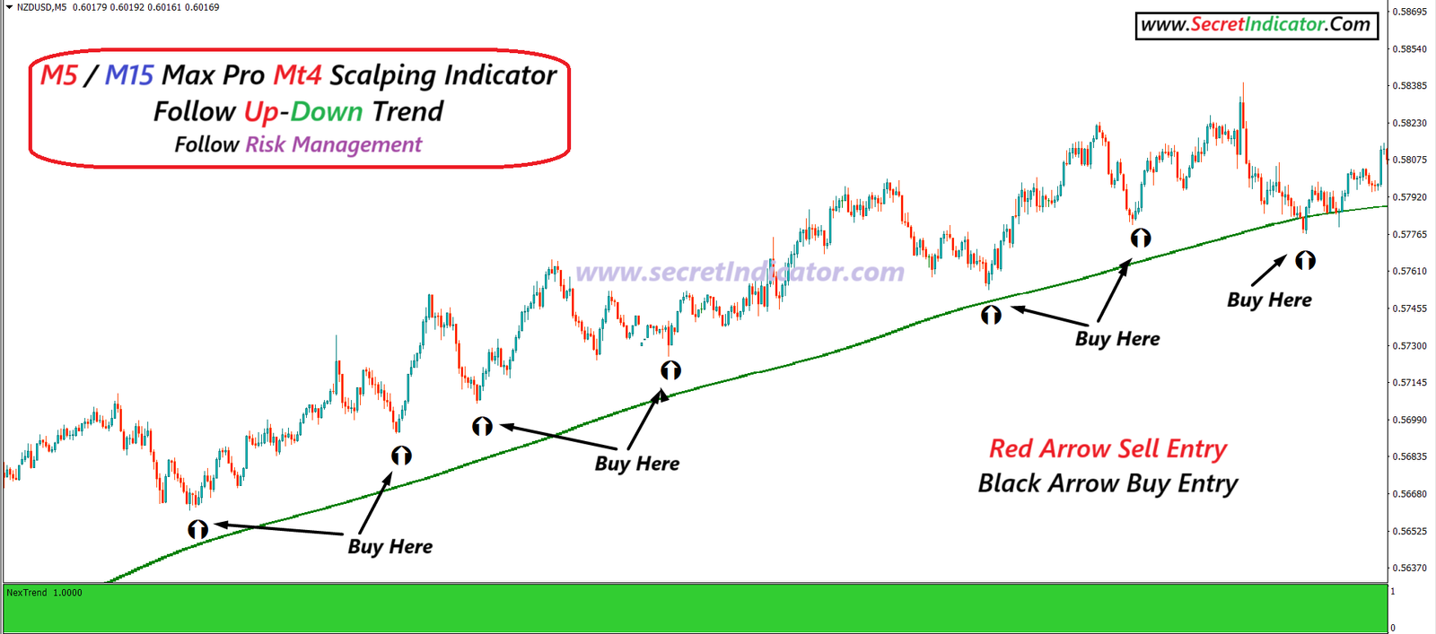 BuySell Signals of the Best NON-Repaint Indicator