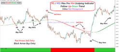 How to use no repaint MT4 forex indicators