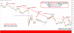 Powerful Scalping Indicator 100% Non Repaint
