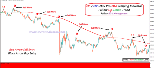 Powerful Scalping Indicator 100% Non Repaint