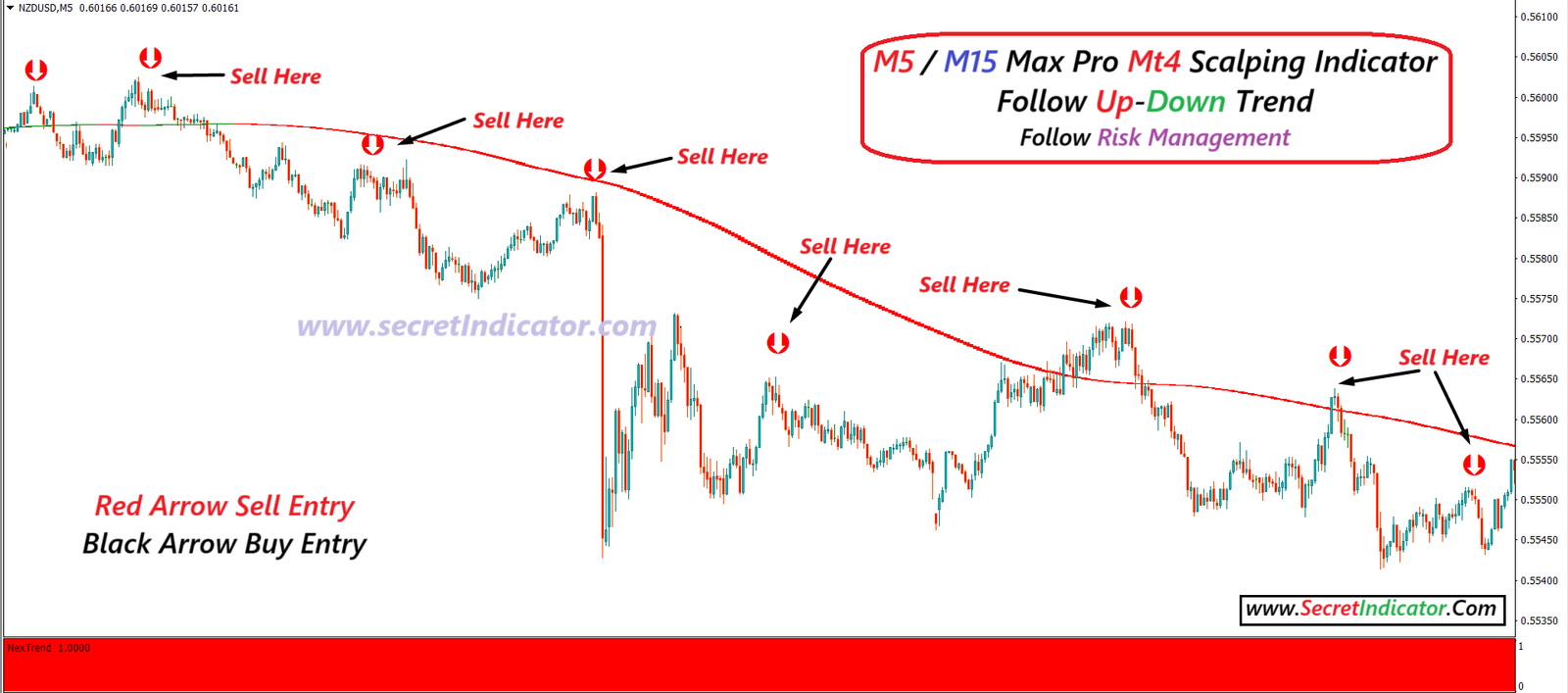 Powerful Scalping Indicator 100% Non Repaint