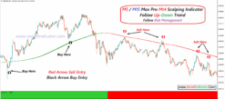 Significance of Non-Repaint Forex Indicators