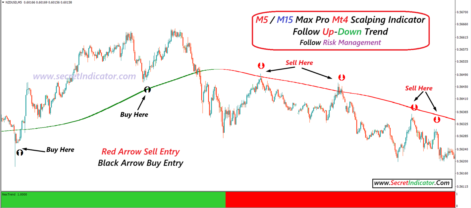 Significance of Non-Repaint Forex Indicators