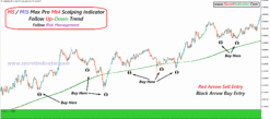Top 30 Forex Indicator No Repaint Free Download