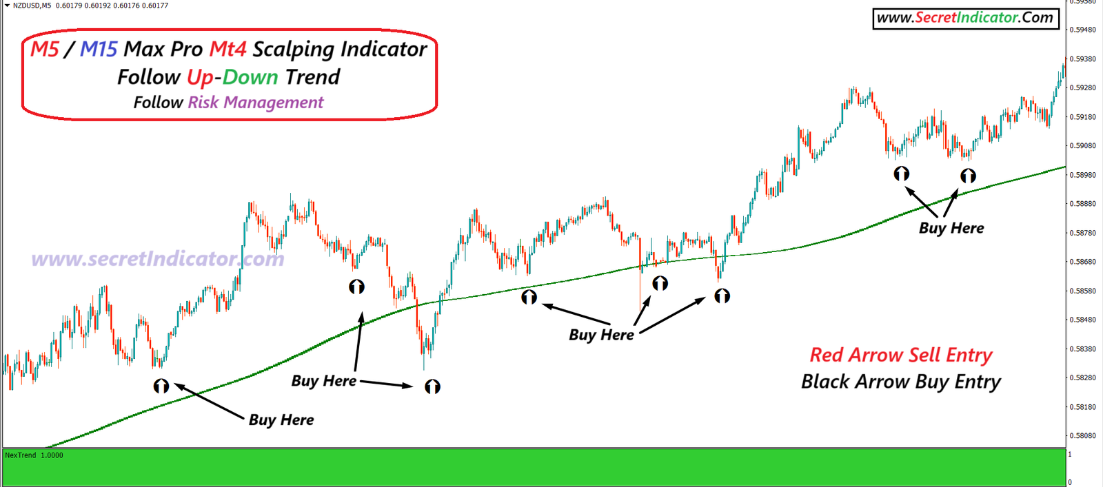 Top 30 Forex Indicator No Repaint Free Download