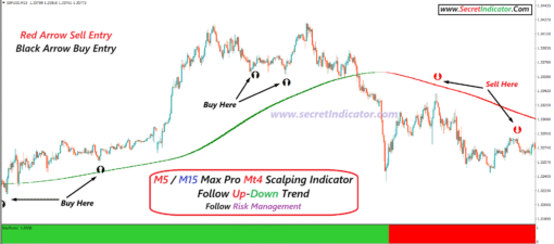What is the best non-repaint indicator for meta trader 4