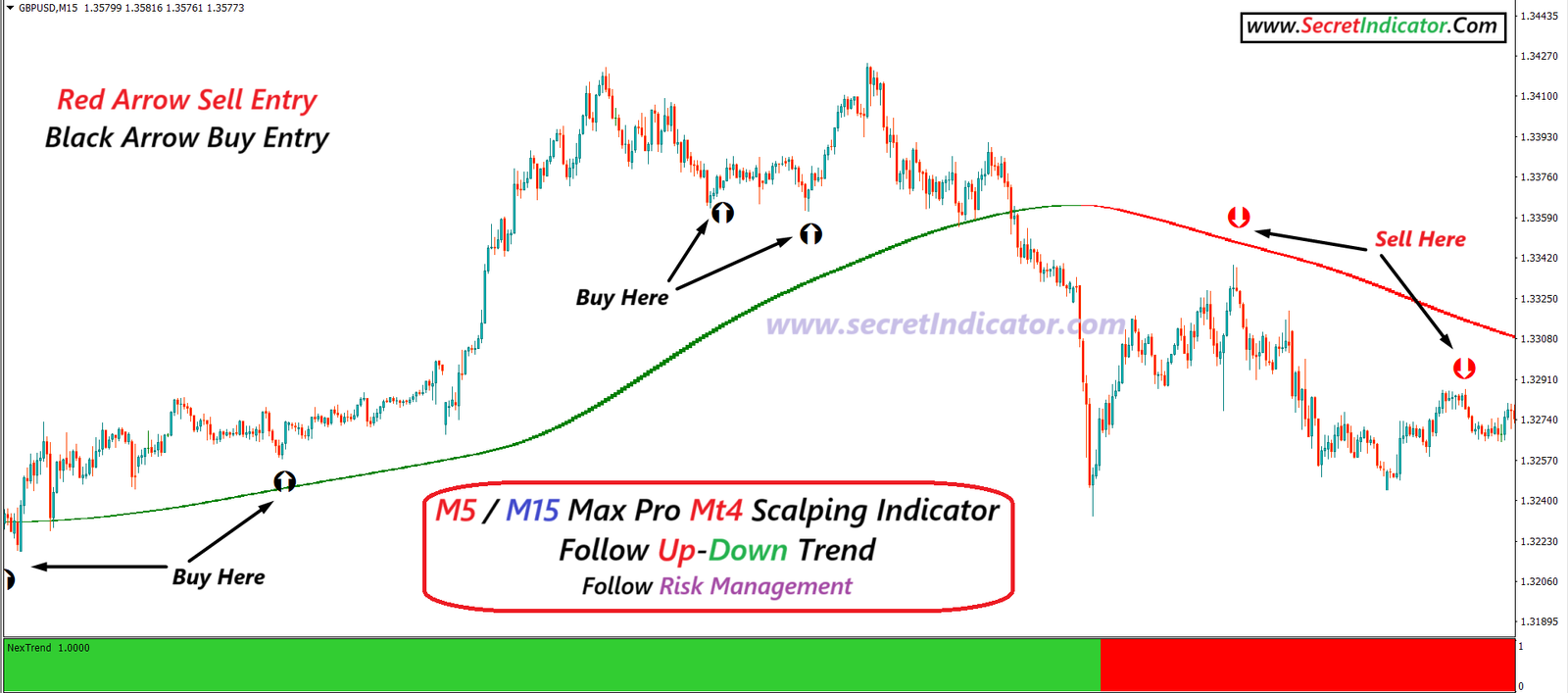What is the best non-repaint indicator for meta trader 4