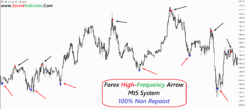 best non repaint arrow indicator mt5 free download