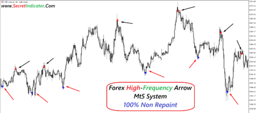best non repaint arrow indicator mt5 free download