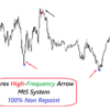 forex high frequency trading signals indicator