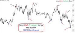 forex high frequency trading signals indicator