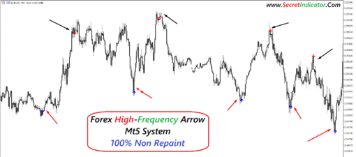forex high frequency trading signals indicator