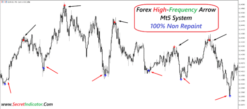 non repaint arrow indicator mt5 free download