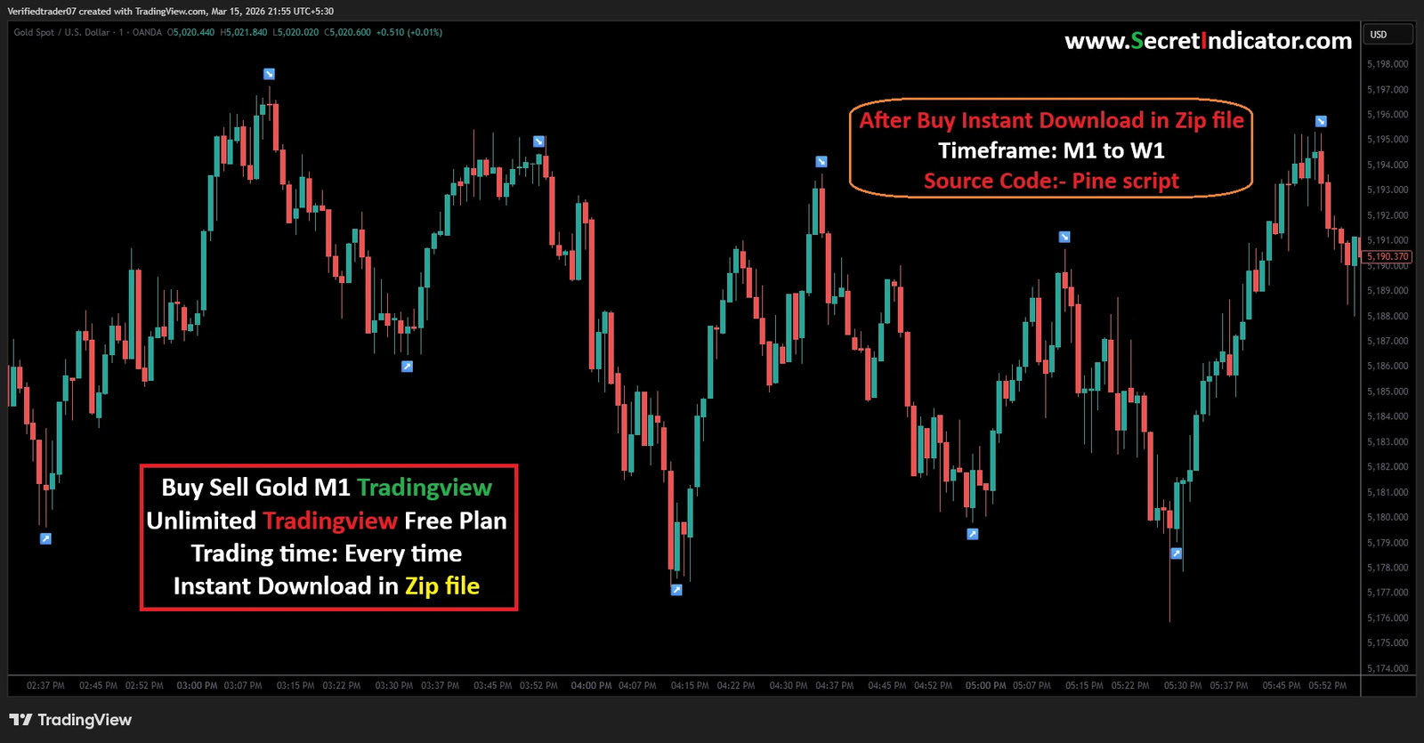 Scalping Indicators TradingView Buy Sell Signal TradingView Custom TradingView Indicators Accurate TradingView Indicators