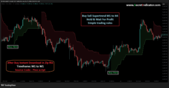 best crypto indicators for trading view 2026