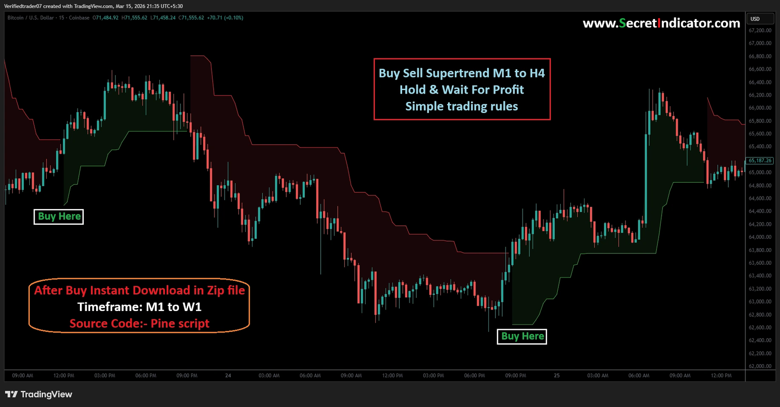 best crypto indicators for trading view 2026