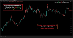 TradingView Pine Script Indicators Forex TradingView Indicators Crypto TradingView Indicators Scalping Indicators TradingView
