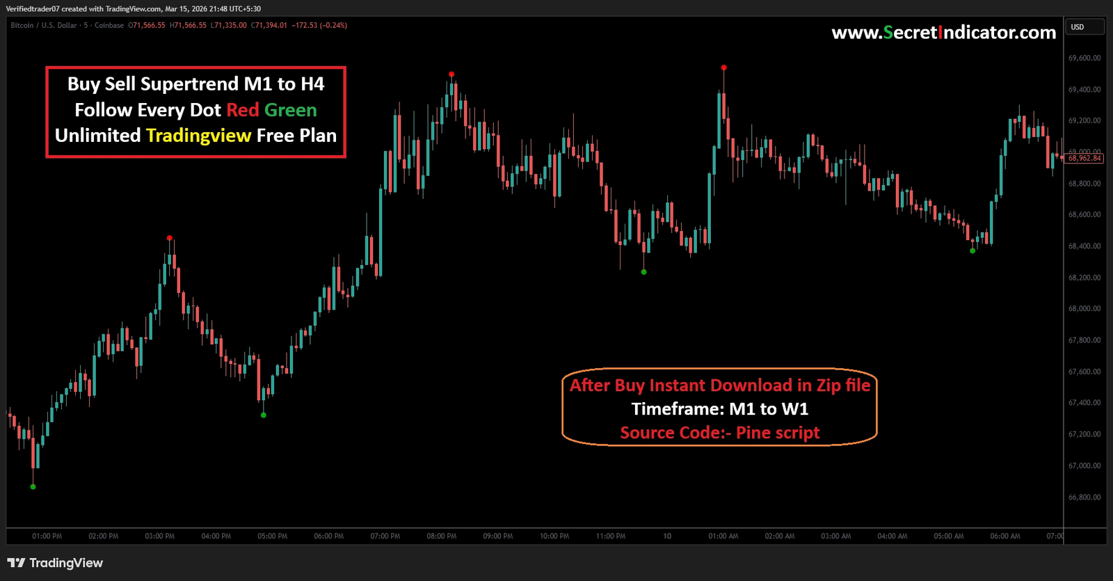 TradingView Pine Script Indicators Forex TradingView Indicators Crypto TradingView Indicators Scalping Indicators TradingView