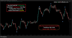 Scalping Indicators TradingView Buy Sell Signal TradingView Custom TradingView Indicators Accurate TradingView Indicators