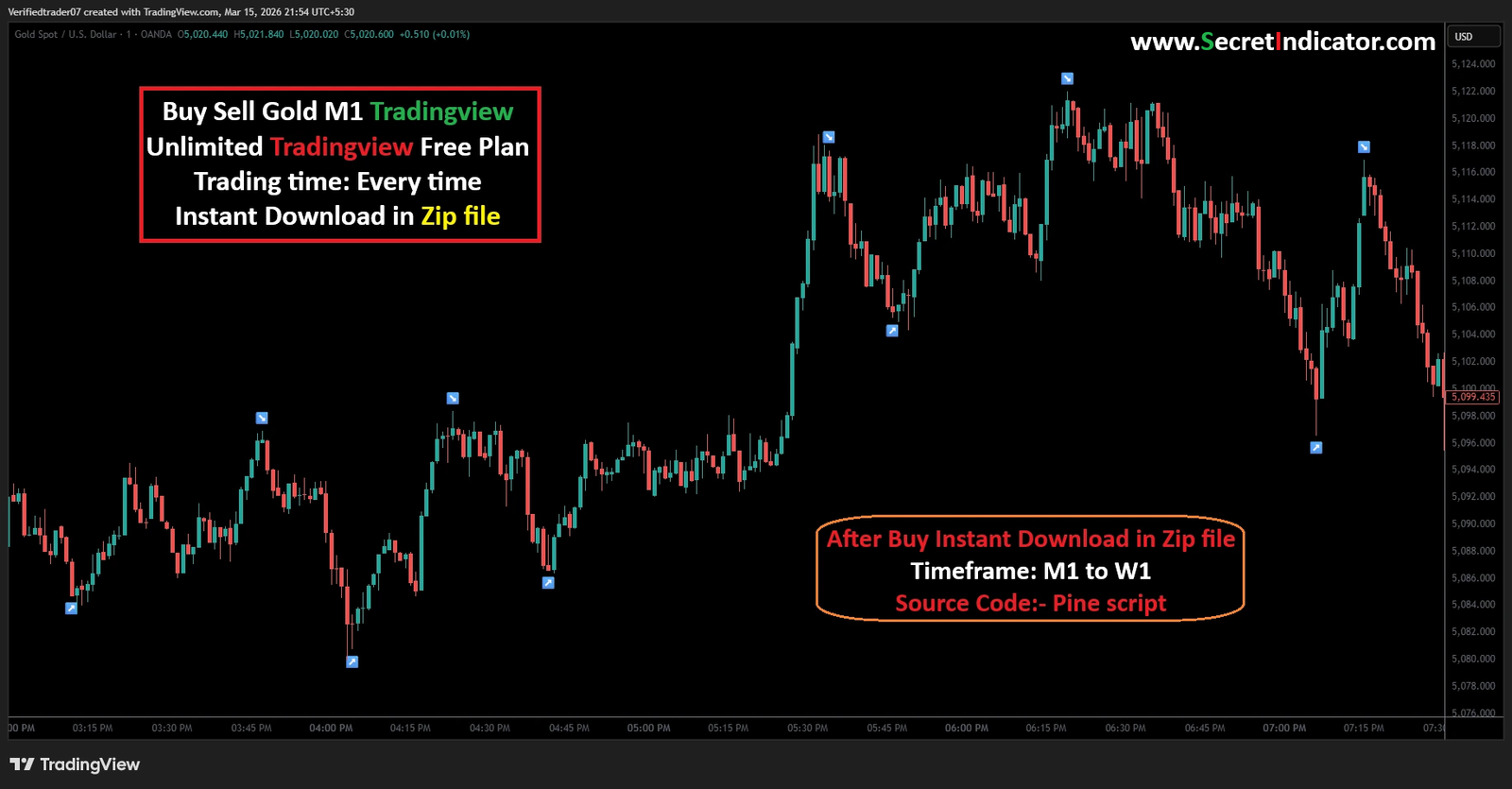 Scalping Indicators TradingView Buy Sell Signal TradingView Custom TradingView Indicators Accurate TradingView Indicators