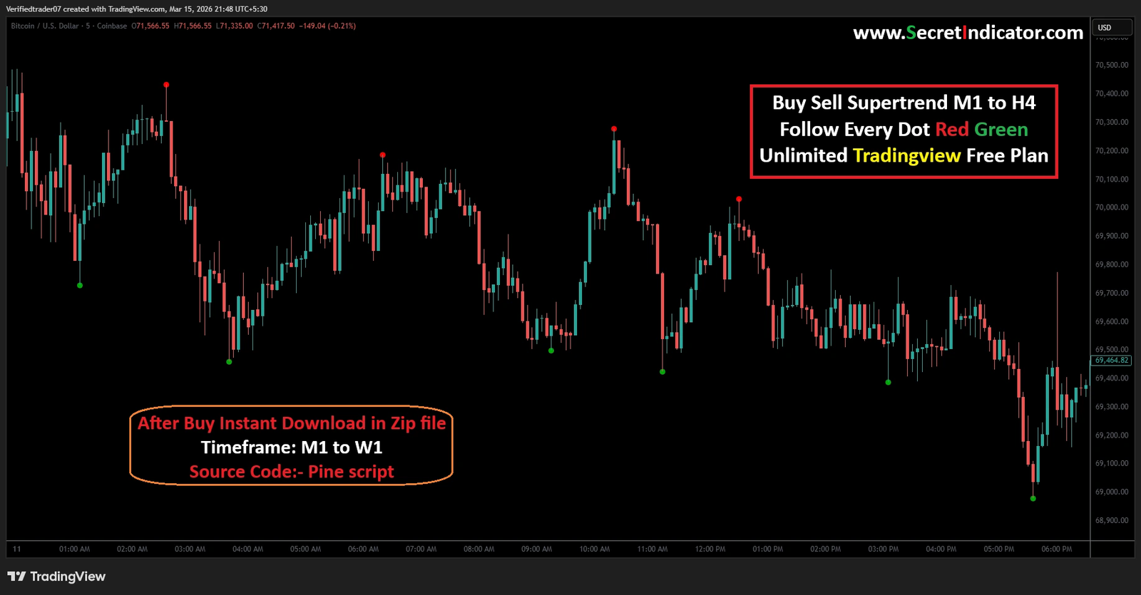 TradingView Pine Script Indicators
Forex TradingView Indicators
Crypto TradingView Indicators
Scalping Indicators TradingView