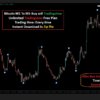 Custom Pine Script Indicators TradingView Custom Indicators Pine Script Development Custom TradingView Scripts