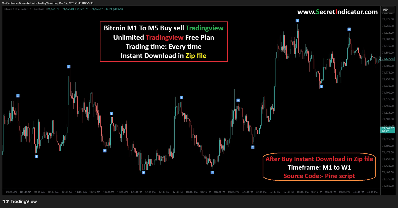 Custom Pine Script Indicators TradingView Custom Indicators Pine Script Development Custom TradingView Scripts