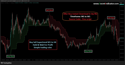 Trading Inflow Indicator Buy Sell Supertrend M1 to H4 || Buy sell signal TradingView indicator ...
