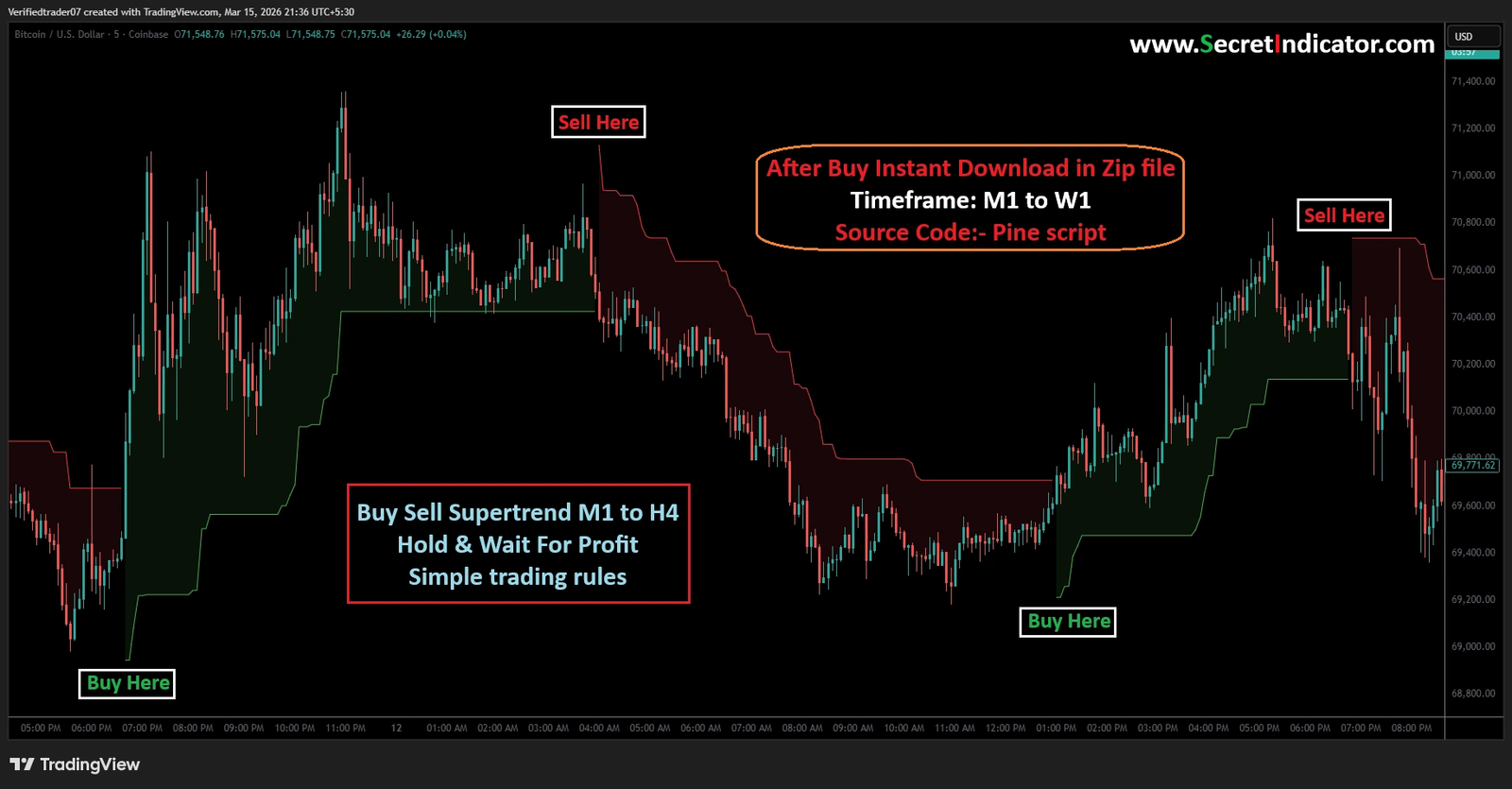 bitcoin etf inflows indicator 2026