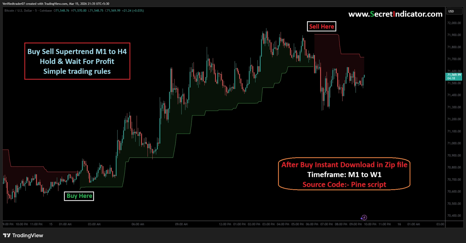bitcoin trend analysis 2026